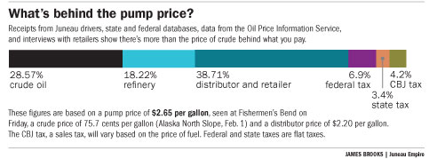 Pumped up: The concealed truth behind gas prices