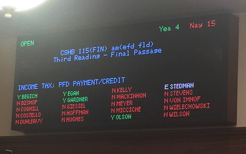 The Alaska Senate voted 15-4 on Friday to kill House Bill 115, all but ending plans for a state income tax this year. (James Brooks | Juneau Empire)