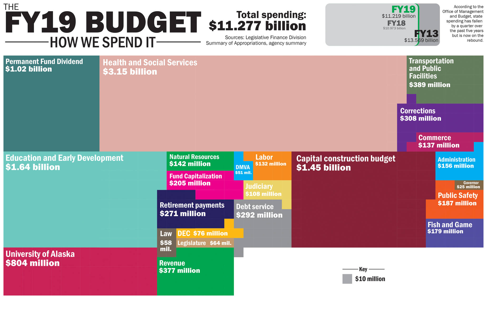 Infographics: Alaska’s 2019 Budget