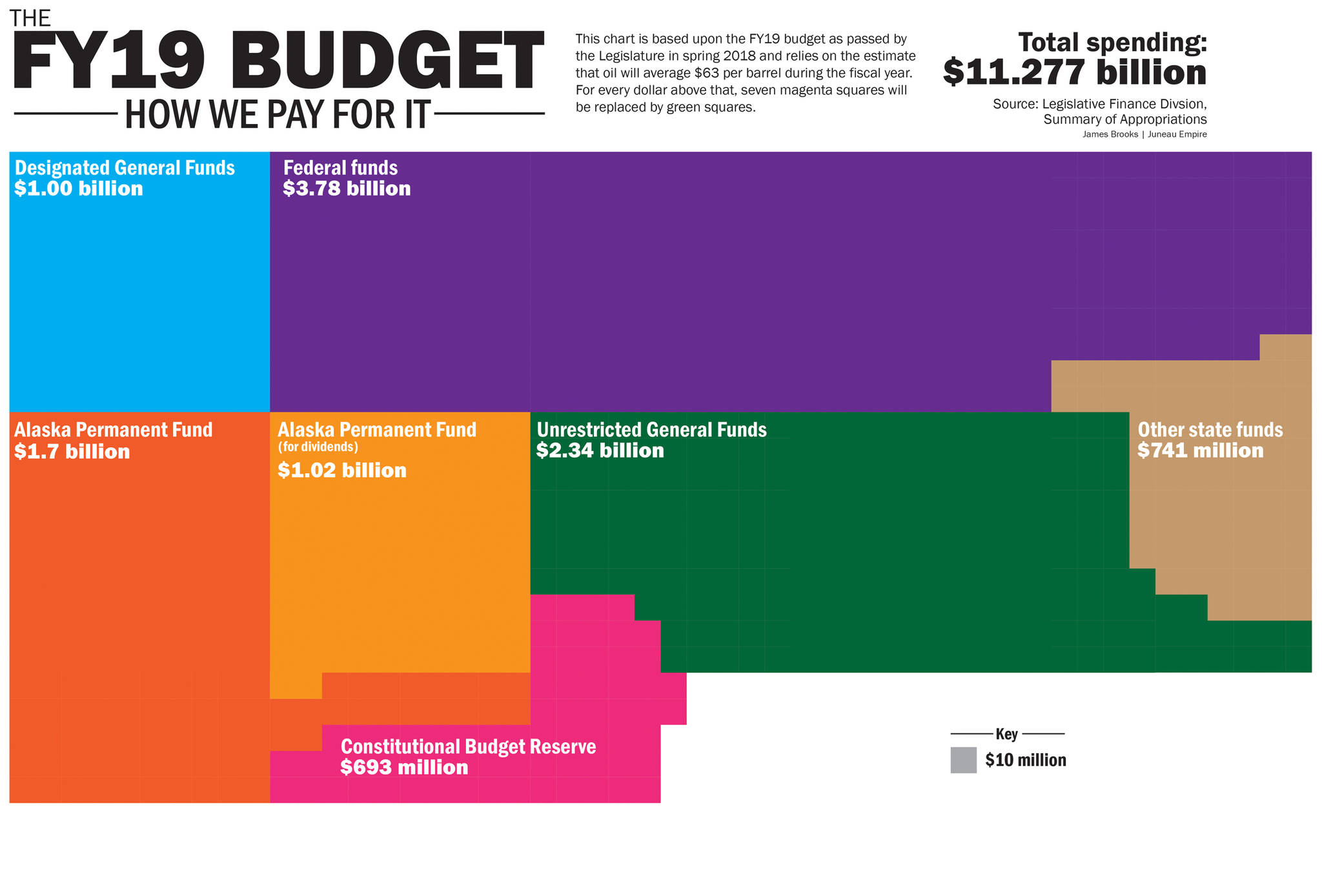 Infographics: Alaska’s 2019 Budget