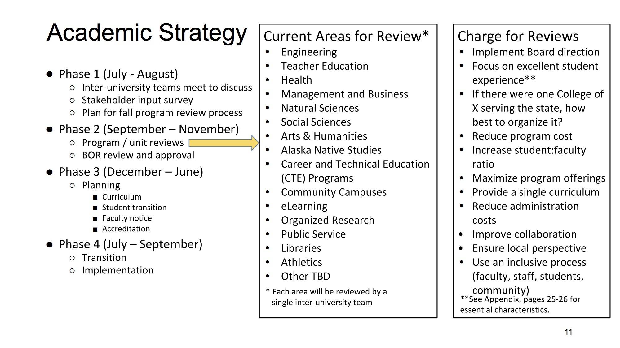 A slide from the Regents meeting showing current areas for review and a timeline for implementation.