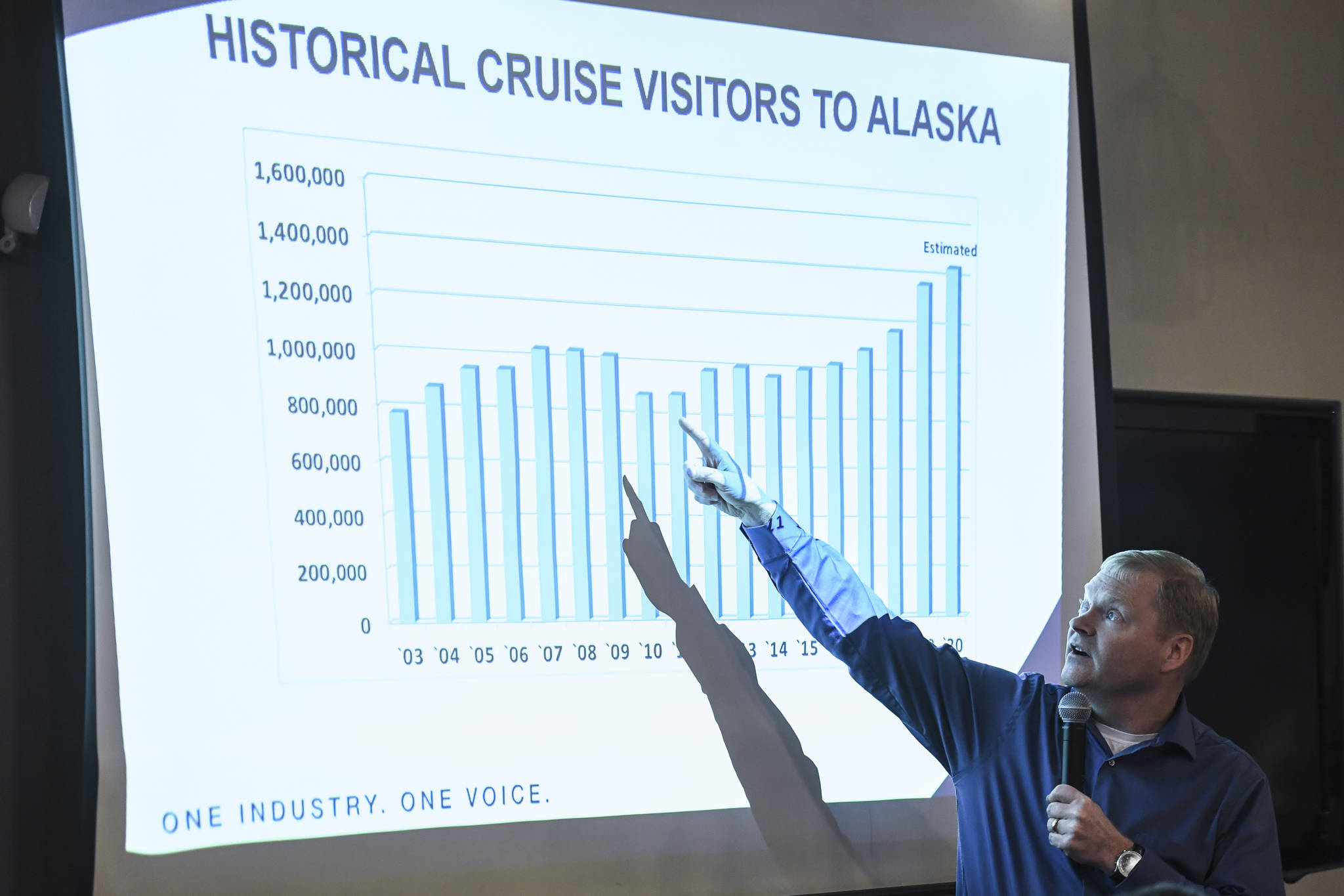 Mike Tibbles, of Cruise Lines International Association, speaks about the growing cruise industry in Juneau and Southeast Alaska at the Juneau Chamber of Commerce’s weekly luncheon at the Moose Lodge on Thursday, Dec. 5, 2019. Tibbles was part of a panel that included John McConnochie, owner of Cycle Alaska, and Drew Green, Port Manager at Cruise Line Agencies. (Michael Penn | Juneau Empire)