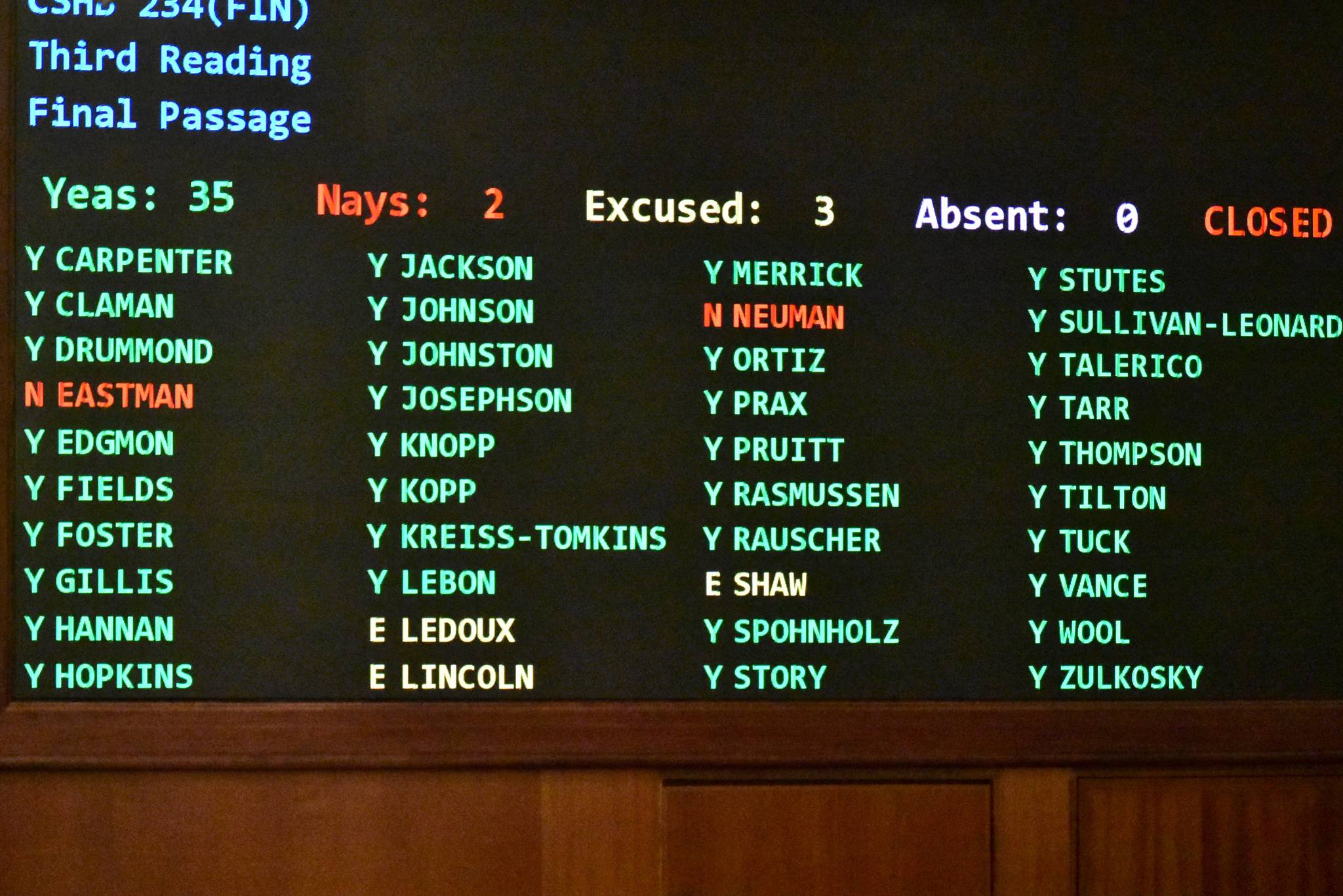 The voting board in the Alaska House of Representatives following the vote on the Fiscal Year 2020 budget on Wednesday, Feb. 26, 2020. (Peter Segall | Juneau Empire)