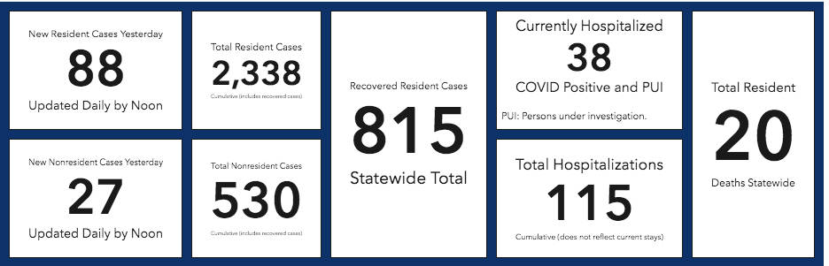 This screenshot of Department of Health and Social Services data shows cases reported Saturday, July 25.
