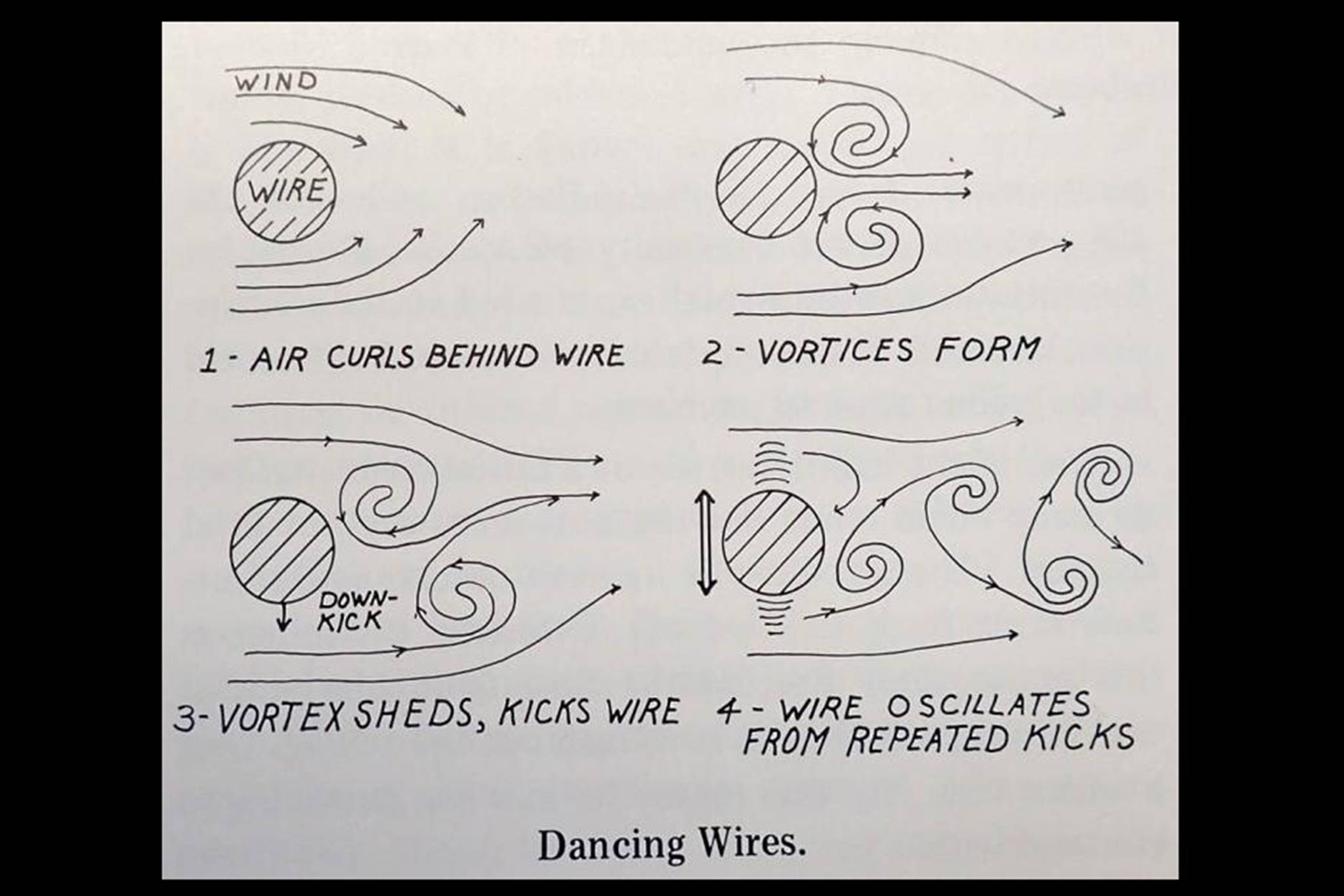 A diagram from "Alaska Science Nuggets" shows the science behind mysterious dancing power wires. (Courtesy Image)