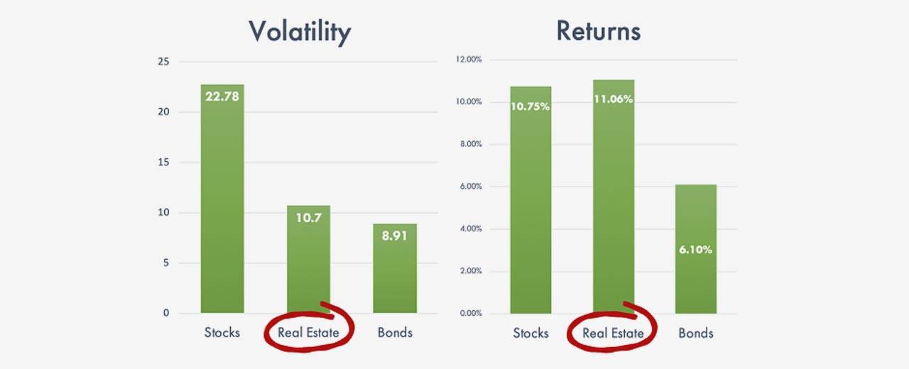 Millionacres Real Estate Winners Review Worthy Service? (Motley Fool