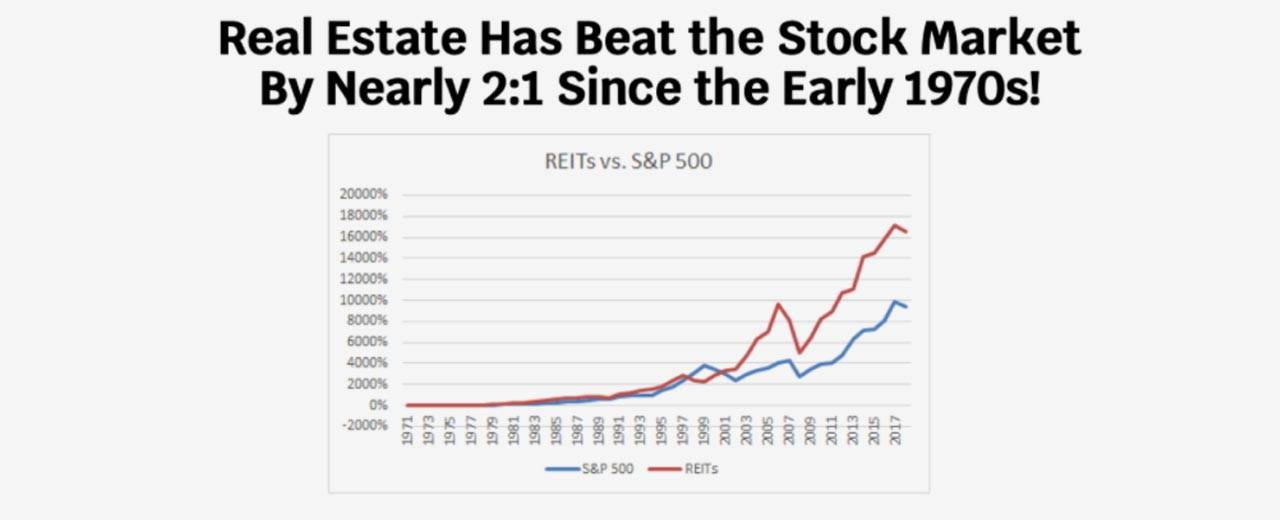 Millionacres Real Estate Winners Review Worthy Service? (Motley Fool