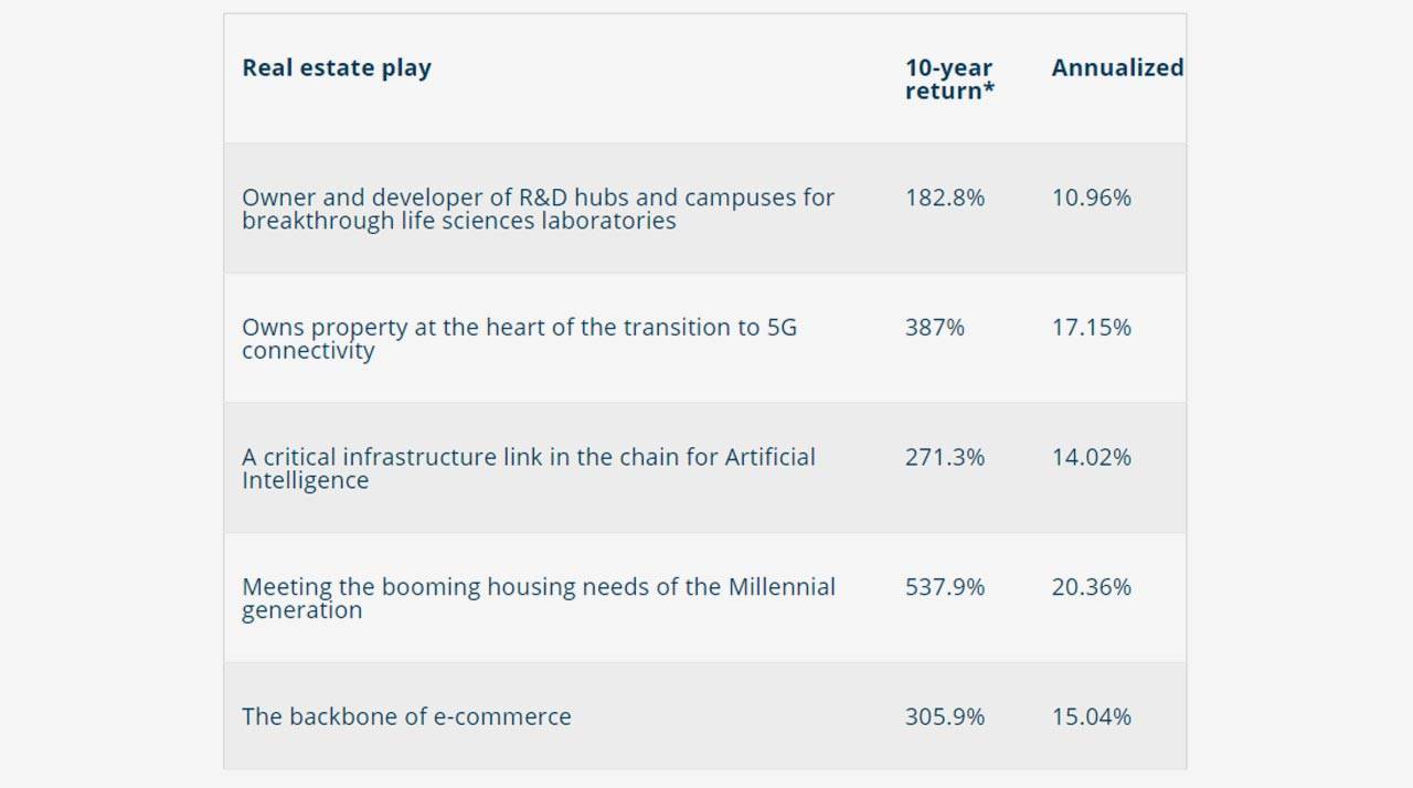 Millionacres Real Estate Winners Review Worthy Service? (Motley Fool