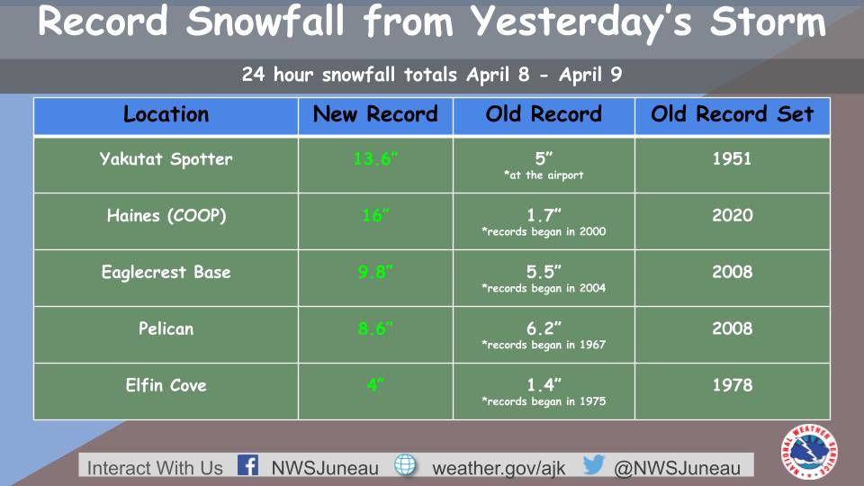 The Southeast had record snowfall for April 8, according the National Weather Service. (Courtesy art / NWS)