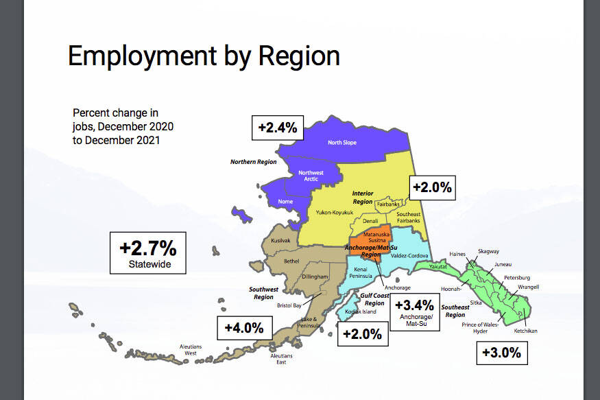 A graphic shows employment by Alaska region and features the percent change in jobs from December 2020 to December 2021. (Graphic via February 2022 Alaska Economic Trends reports from the Alaska Department of Labor and Workforce Development)