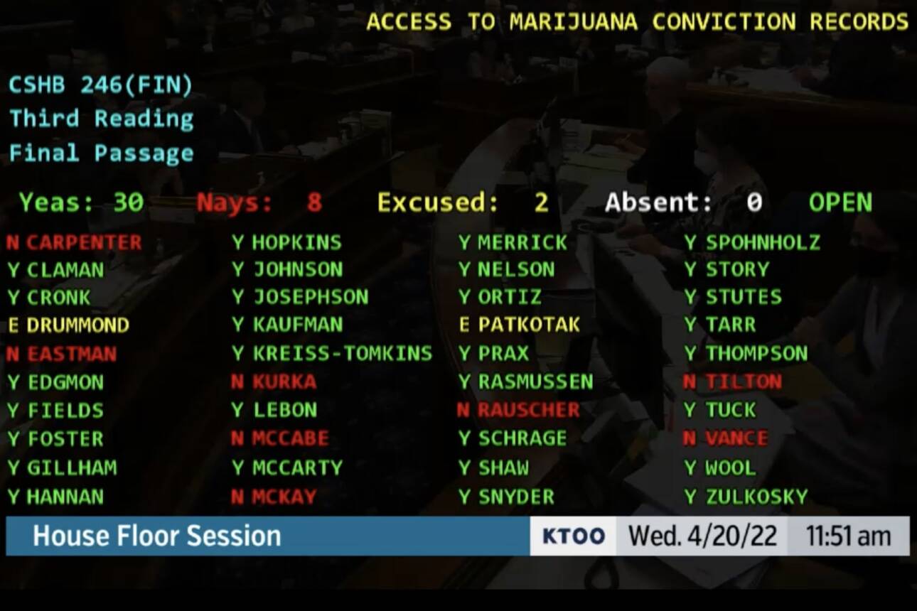 The vote board for the Alaska House of Representatives on April 20, 2022 - a day commonly associated with cannabis use - on a vote regarding marijuana conviction records. (screenshot)