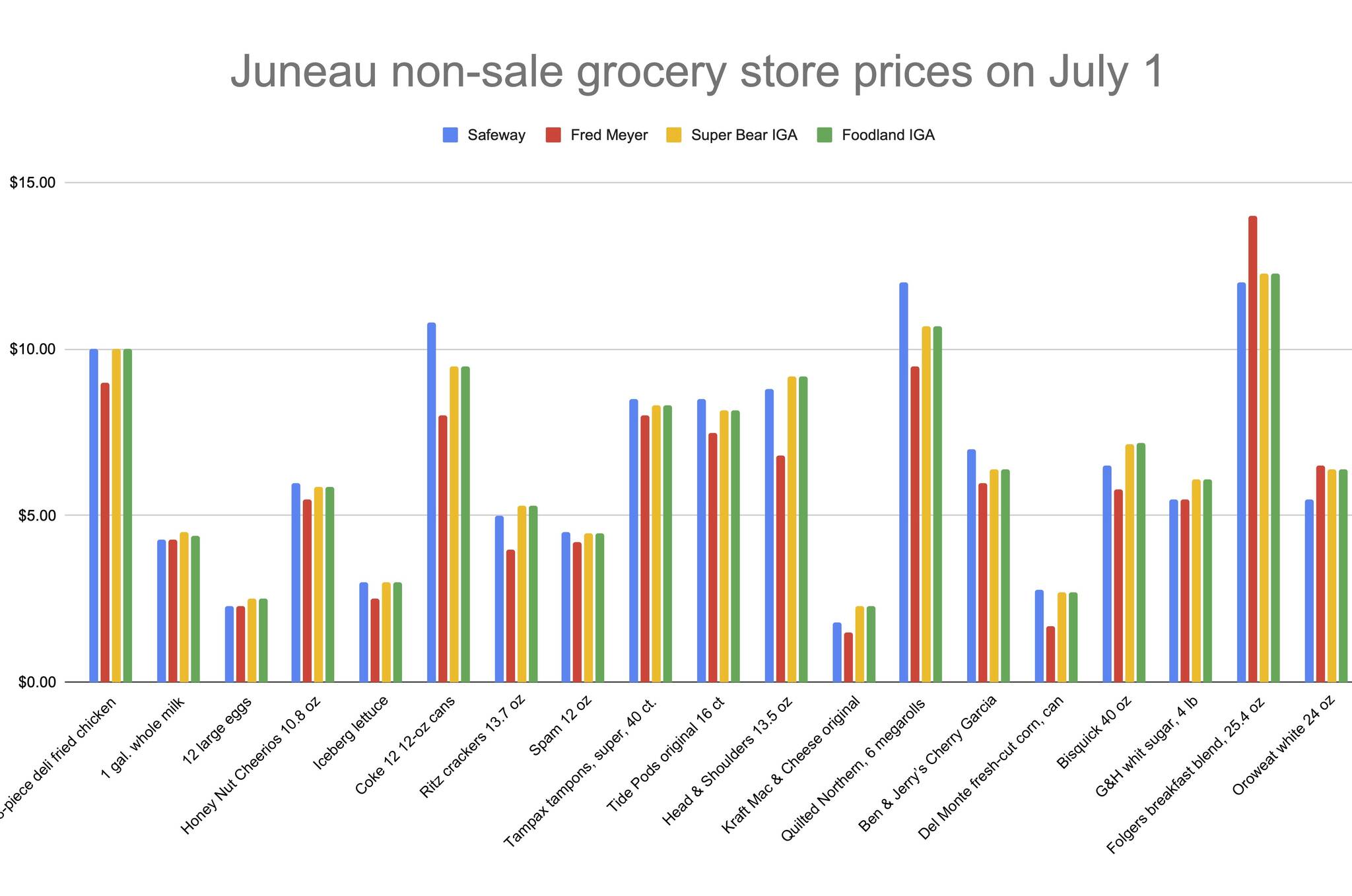 A graph shows individual non-sale price of 20 items at Juneau’s four main supermarkets on July 1. (Mark Sabbatini / Juneau Empire)