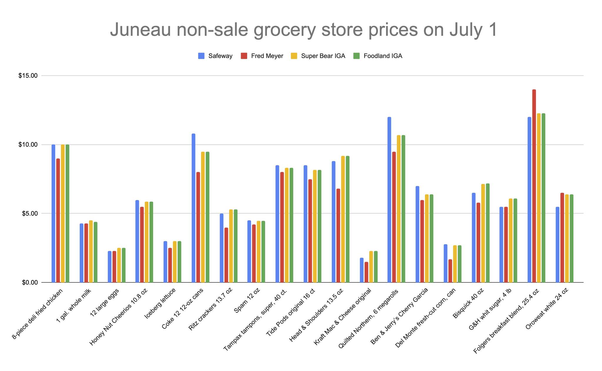 A graph shows individual non-sale price of 20 items at Juneau’s four main supermarkets on July 1. (Mark Sabbatini / Juneau Empire)