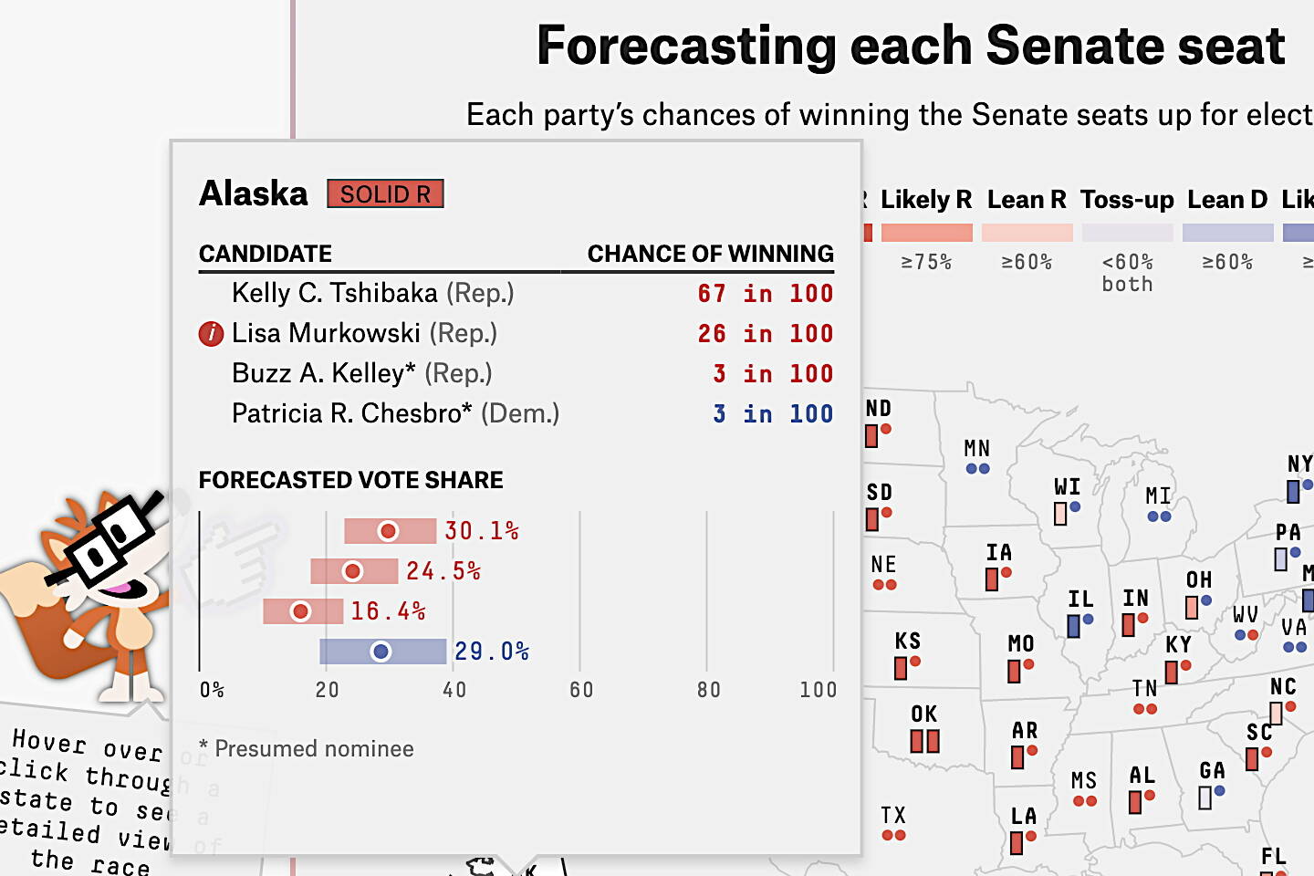 A forecast for Alaska’s U.S. Senate race by FiveThirtyEight, long considered the gold standard in prediction punditry, following Tuesday’s primary is wildly at odds with virtually all polls and conventional wisdom by showing Republican challenger Kelly Tshibaka is the dominant favorite to win in November’s general election. Most analysts expect incumbent Sen. Lisa Murkowski to be reelected under the new ranked choice voting system due to support from Democrats and Independents. Murkowski also defied some predictions by getting the most Republican votes in the primary, although that may have been because the leading Democratic candidate got considerably fewer votes than expected. (Screenshot from FiveThirtyEight)