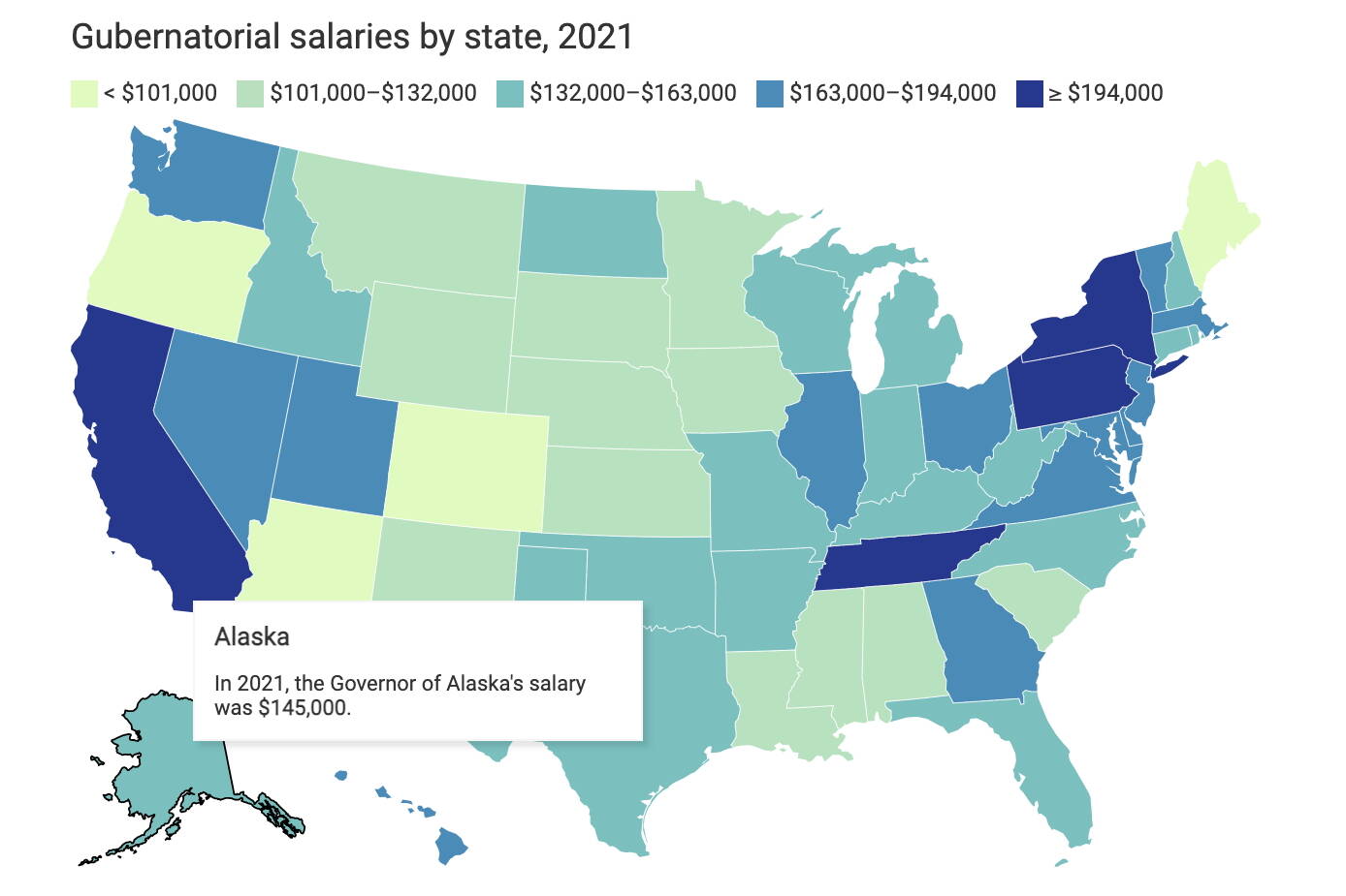 A map shows the salary for Alaska’s governor of $145,000 a year is midrange compared to other states. A proposal rejected by the state Senate that would raise the governor’s salary to about $176,000, which would rank 10th among states rather than the current ranking of 28th. (Sources: Book of the States, Ballotpedia)