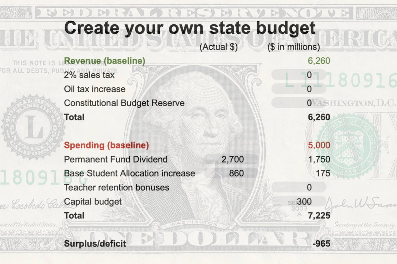 A simple spreadsheet showing major items being debated in this year’s state budget features user-adjustable options to see what options exist for a balanced spending plan. (Mark Sabbatini / Juneau Empire)