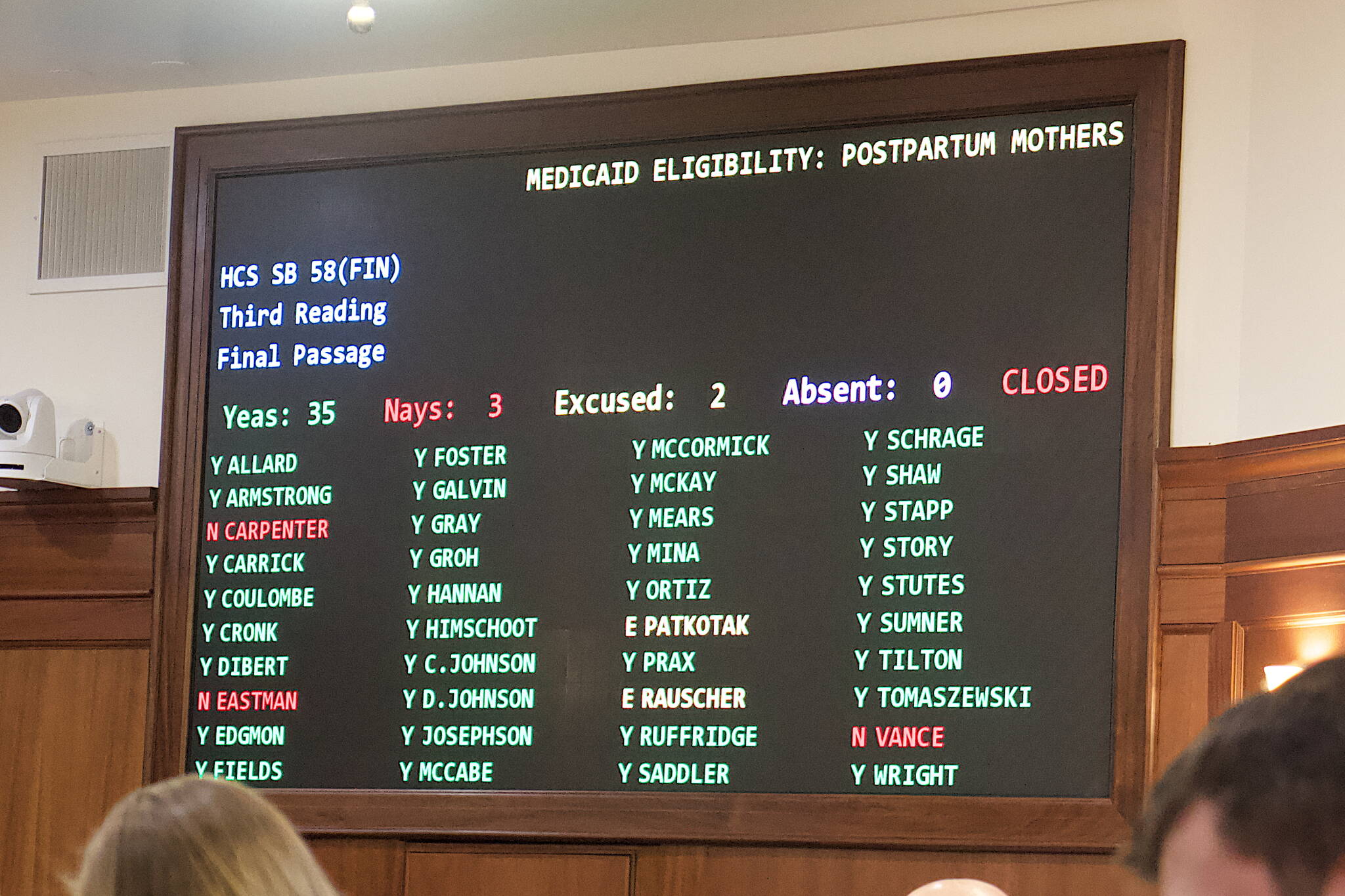 Members of the Alaska State House vote 35-3 to pass a bill Wednesday expanding Medicaid coverage for new mothers to 12 months instead of 60 days. The Senate has already passed the bill, but must concur with House changes before it is sent to Gov. Mike Dunleavy, who introduced the bill. (Mark Sabbatini / Juneau Empire)