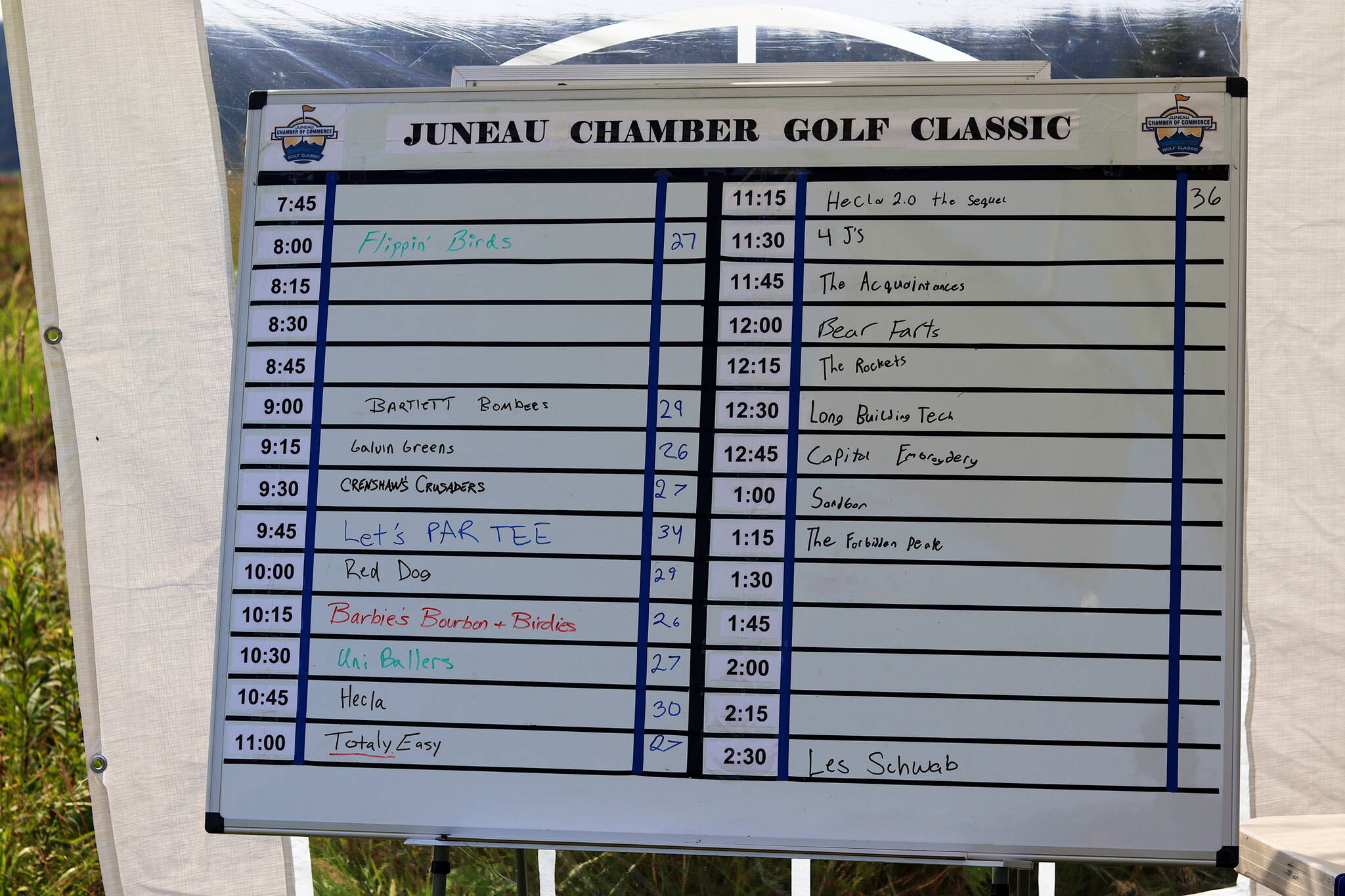 A scoreboard shows several at- or below-par scores for teams on the nine-hole, par-three Mendenhall Golf Course during the Annual Greater Juneau Chamber of Commerce Golf Classic on Saturday. The tournament was a best-ball competition where the lowest score of a team’s member counts for each hole, plus participants were able to purchase mulligans to negate unwanted shots. (Mark Sabbatini / Juneau Empire)