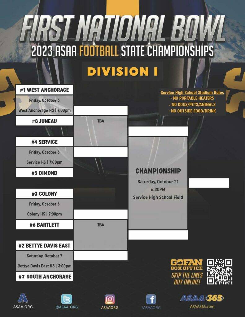 A bracket shows the seedings and schedule for the eight teams in this year’s state high school football playoffs. (Alaska Sports Report)