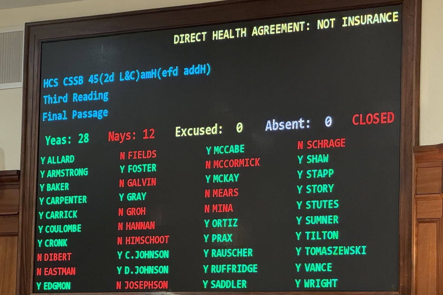 The voting board in the Alaska House of Representatives displays the total votes for and against Senate Bill 45 on Monday. (James Brooks/Alaska Beacon)