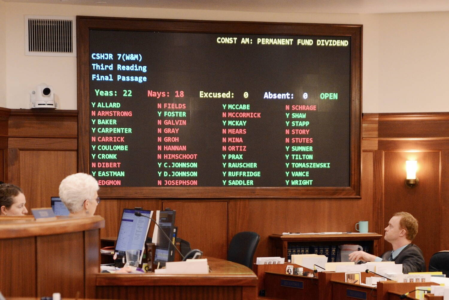 Alaska House votes down constitutional guarantee for Permanent Fund