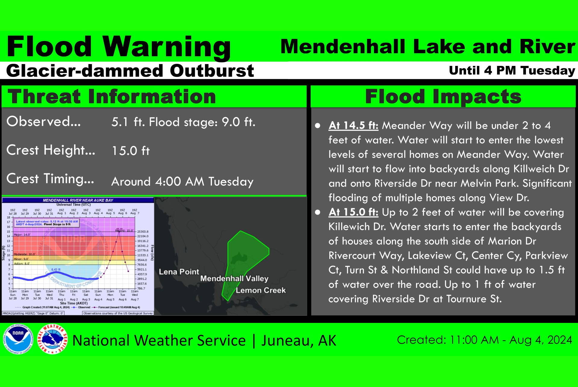 A flood warning issued by the National Weather Service Juneau after Suicide Basins ice dam broke Sunday morning. (National Weather Service Juneau)