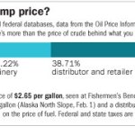 Pumped up: The concealed truth behind gas prices