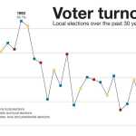 Information from the City and Borough of Juneau.