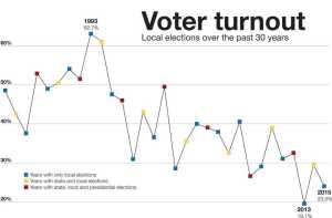 Information from the City and Borough of Juneau.