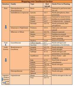Dirt Girl: Mapping your garden