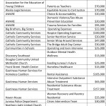 2016 Hope and CBJ Awards, Page 1