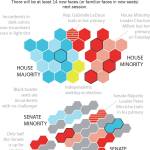 Analysis: Primary results indicate willingness to re-fight old battles