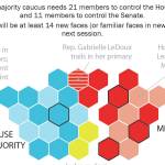 Analysis: Primary results indicate willingness to re-fight old battles