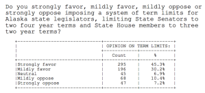 Some of the results of the poll