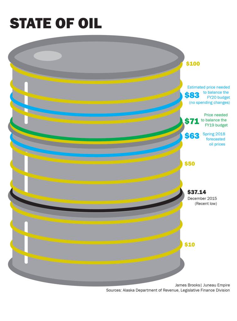 Infographics: Alaska’s 2019 Budget