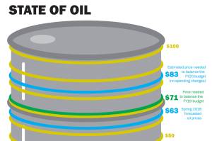 Volatile oil market prompts conservative forecasts