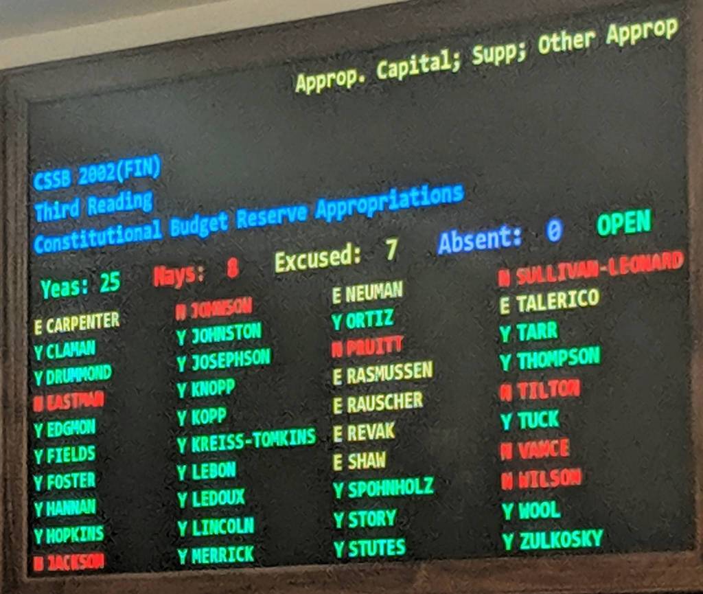 The vote for funding the capital budget through the Constitutional Budget Reserve and reversing the sweep failed 25-7. (Ben Hohenstatt | Juneau Empire)