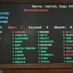 The House was one vote short of funding HB 2002 at the Capitol on Monday, July 22, 2019. (Michael Penn | Juneau Empire)