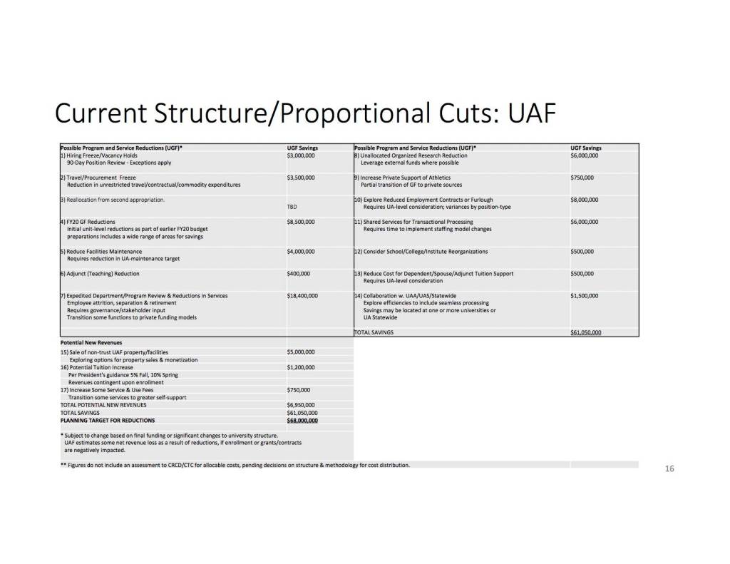 Page 16 of the Boards presentation.