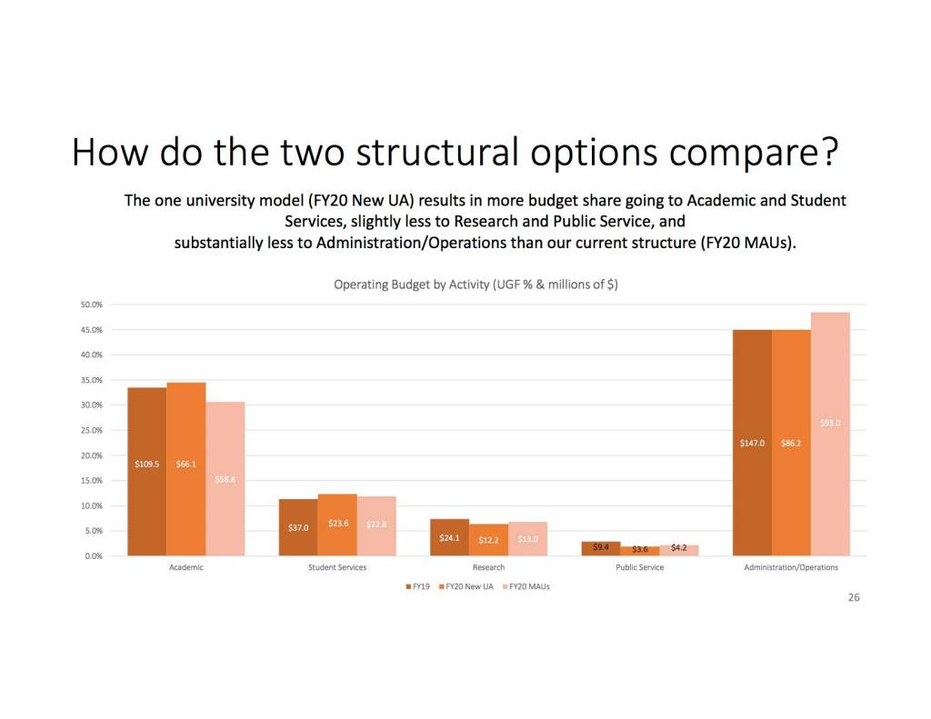 Capitol Live: UA Regents vote to move towards single accreditation.