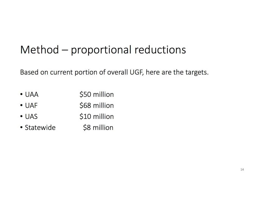Page 14 of the Boards presentation.