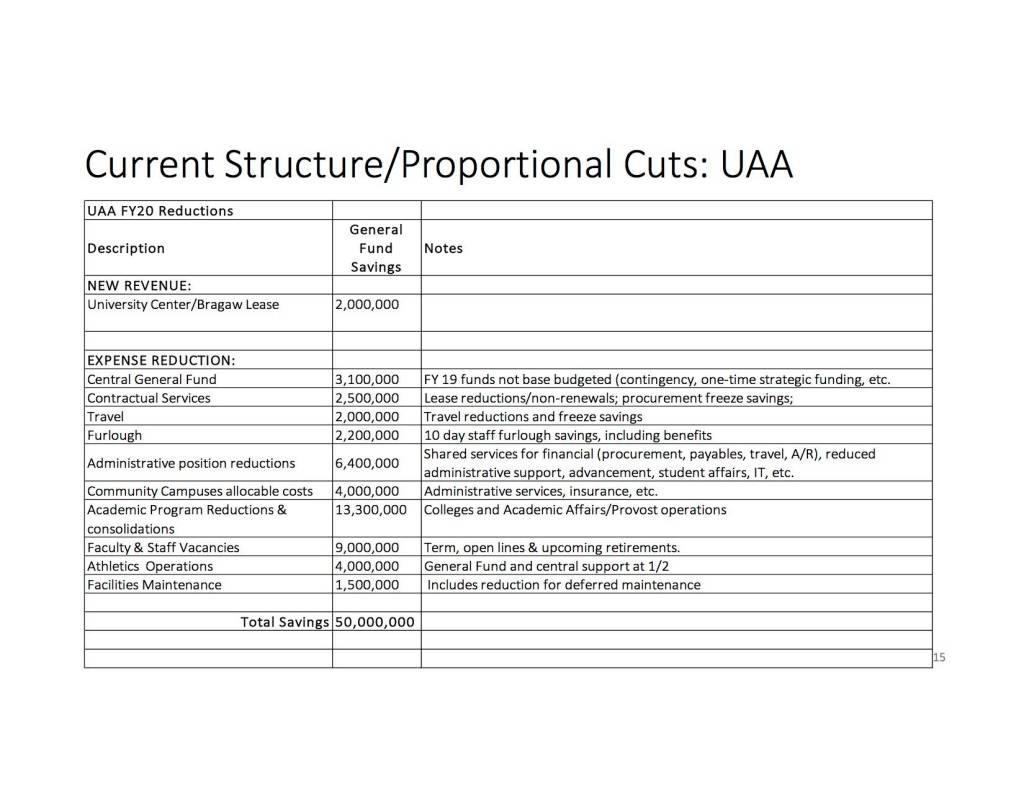 Page 15 of the Boards presentation.
