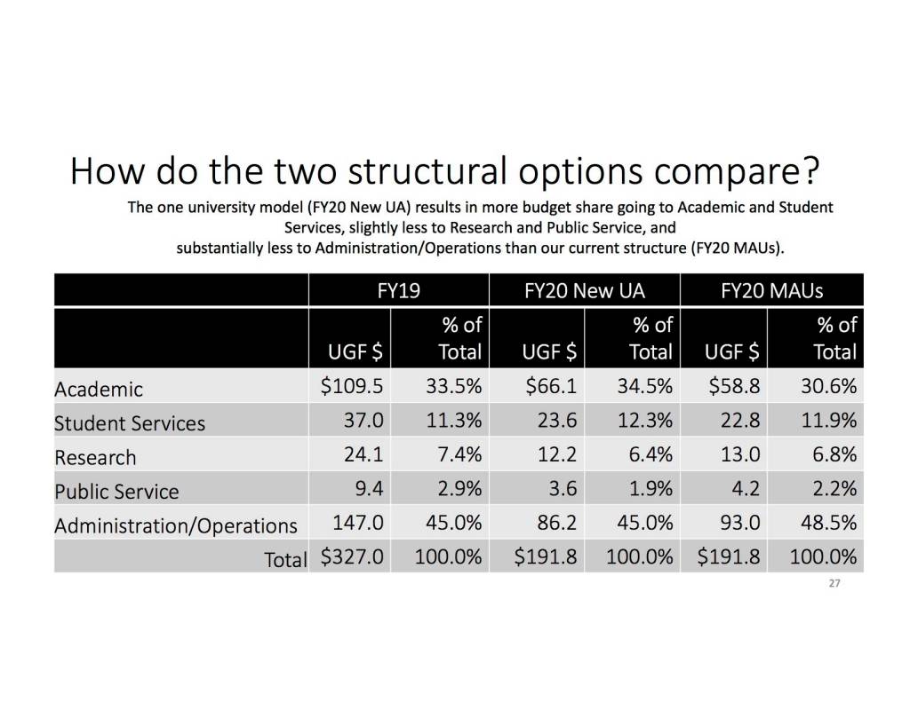 Page 27 of the Boards presentation.