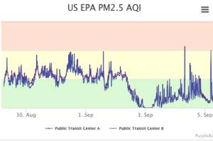 This screenshot, taken Thursday, Sept. 5, 2019, from the PurpleAir website, shows how monitors record and report data in real time. (Courtesy photo)