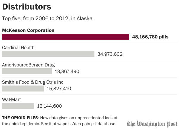 Opioid crisis still cuts deep in Alaska