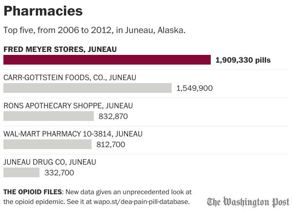 Opioid crisis still cuts deep in Alaska