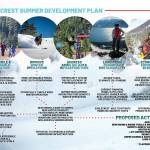 A graphic depicting various attractions being considered for the Eaglecrest ski area. (Courtesy photo | Eaglecrest Summer Development Plan)