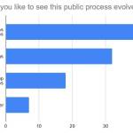 A graph shows results of a survey taken during Norwegian Cruise Lines public meeting on their dock project in downtown Juneau on Wednesday, Dec. 2, 2020. (Courtesy photo / MRV Architects)