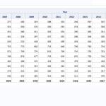 This table shows the number of marriages in Alaska by month and year according to the Alaska Department of Health and Social Services, which issues marriages licenses. DHSS staff noted the data for 2020 is provisional and subject to change. (Courtesy Image / DHSS)