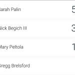 A betting chart lists Sarah Palin as the strong favorite to win the special election for Alaskas U.S. House seat next Tuesday despite polling suggesting she is the least likely of the three candidates on the ballot to prevail. (Screenshot from www.predictit.org)
